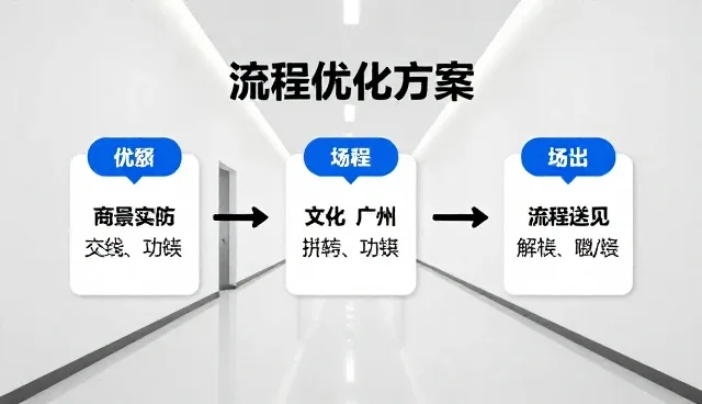 流程优化如何提升会务服务执行效率